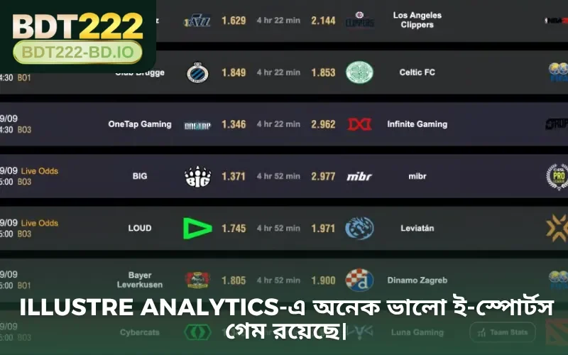 Illustre Analytics-এ অনেক ভালো ই-স্পোর্টস গেম রয়েছে।