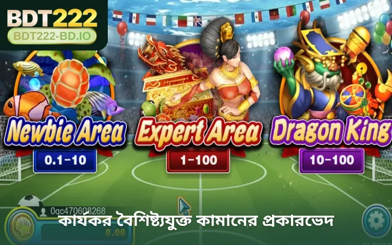 কার্যকর বৈশিষ্ট্যযুক্ত কামানের প্রকারভেদ