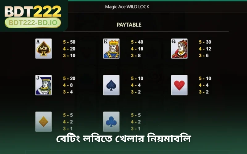 বেটিং লবিতে খেলার নিয়মাবলি