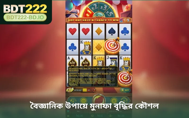 বৈজ্ঞানিক উপায়ে মুনাফা বৃদ্ধির কৌশল
